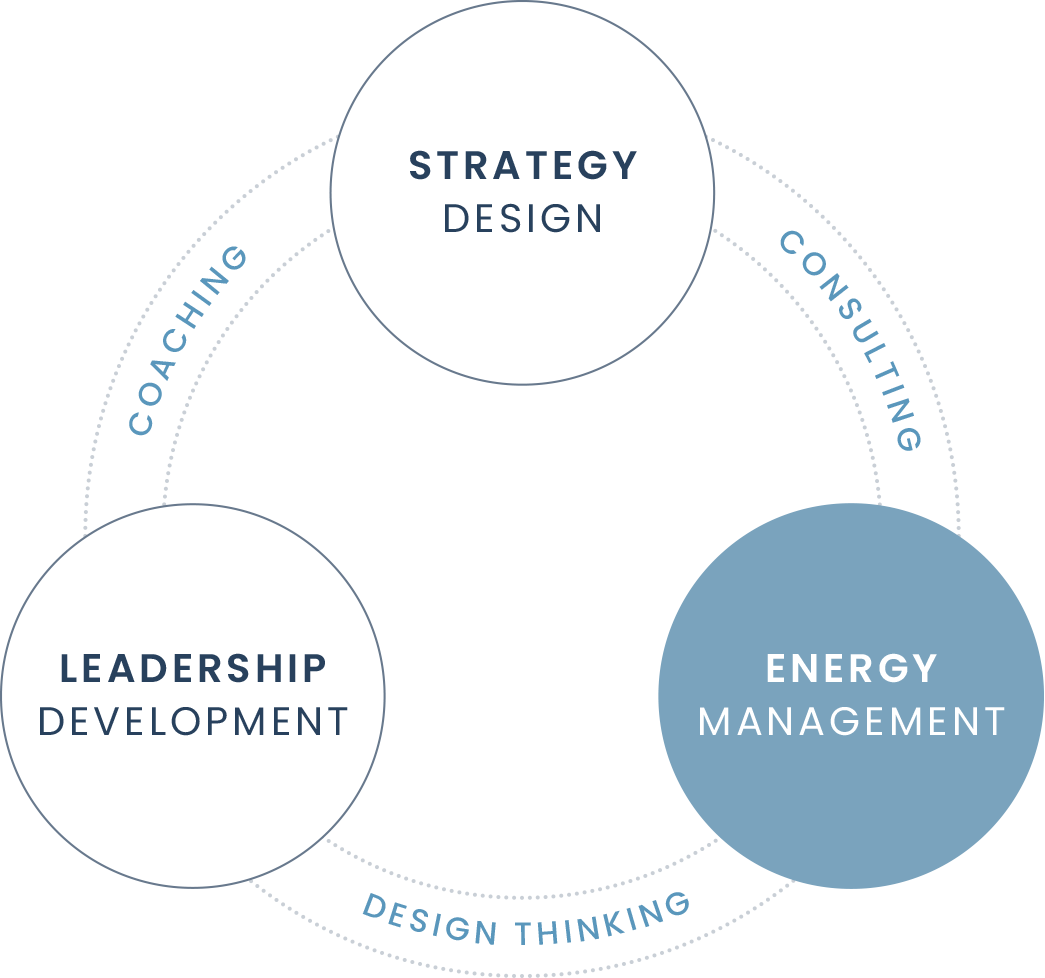 Energy Management Energy Management