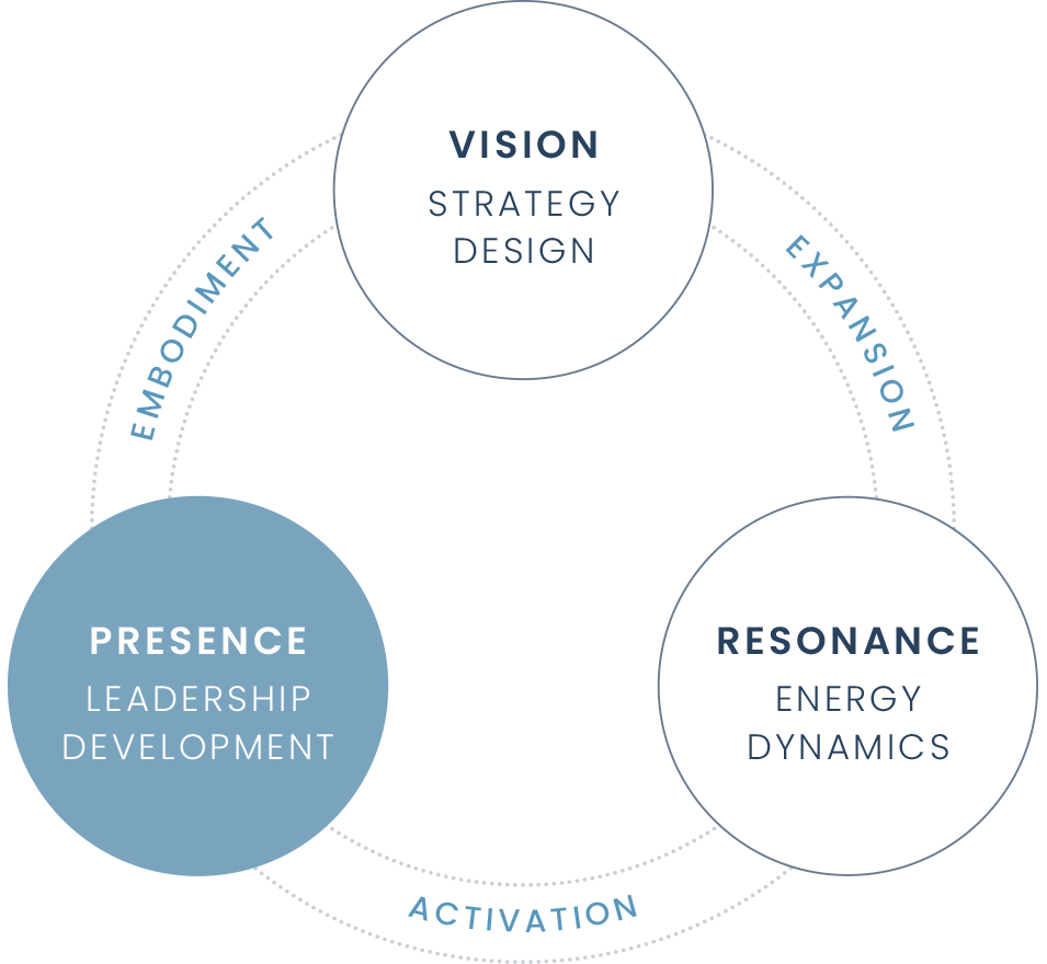 Leadership Development